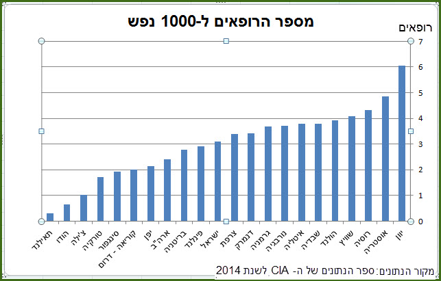Dr per1000