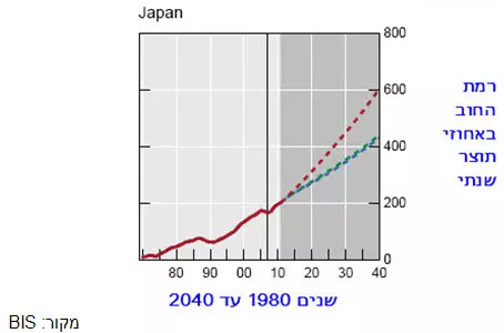 1331 5