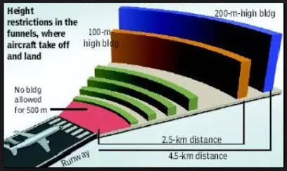 1487 1