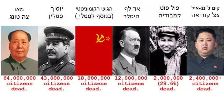 1625