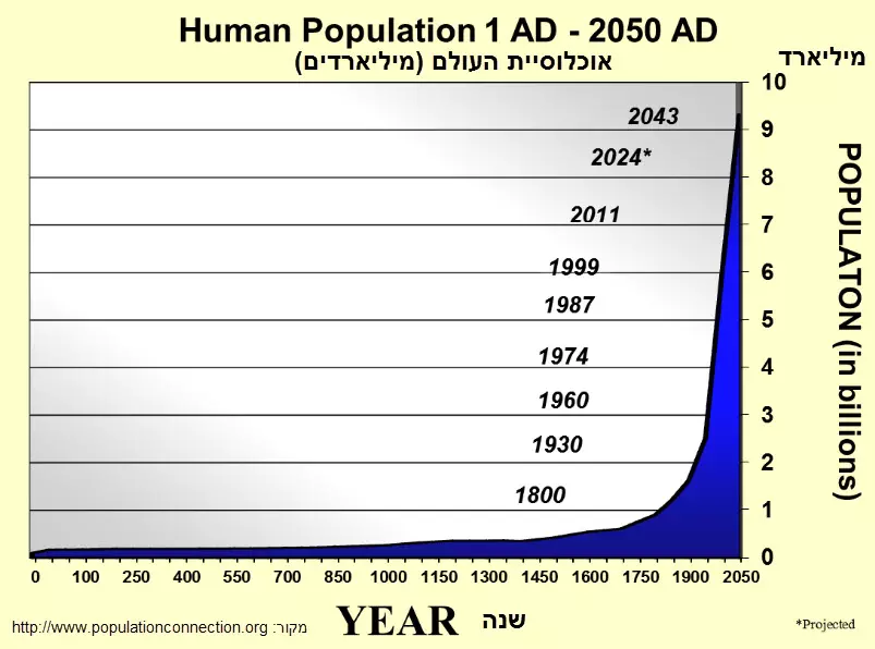 1663 2