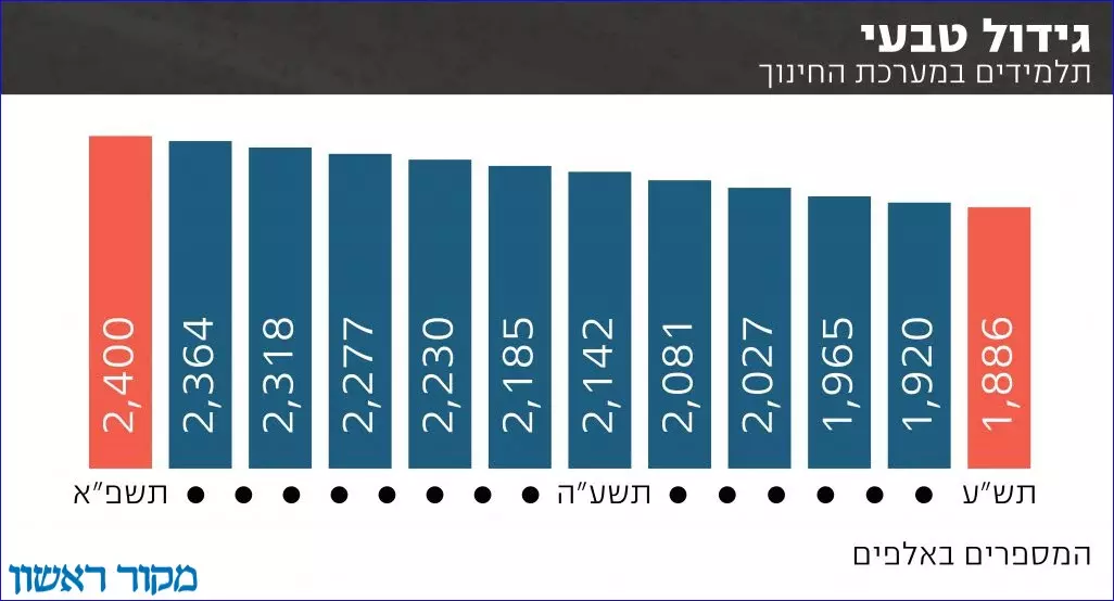 2582 10
