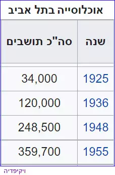 2628 8